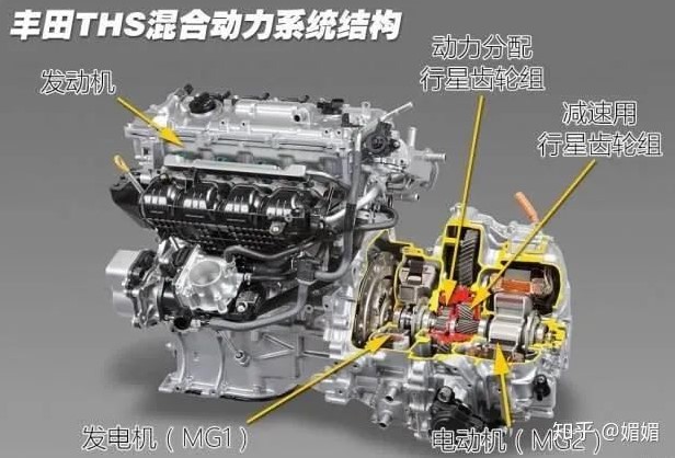 目前主流的混合動力汽車：豐田、本田、日產、比亞迪哪家技術強？